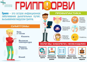 Памятка для родителей по профилактике ОРВИ и гриппа Памятка для родителей по профилактике ОРВИ и гриппа.